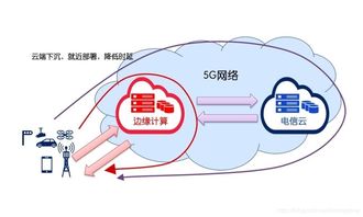 5G通信技術深度解析與常見問題解答——CSDN技術社區視角